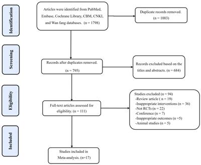 Effectiveness of acupuncture as auxiliary combined with Western medicine for epilepsy: a systematic review and meta-analysis